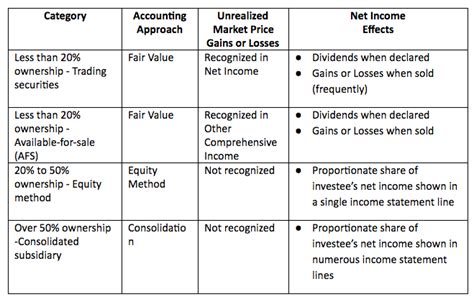 Investment in equity securities | The Reynolds Center