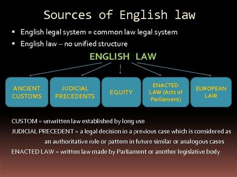 UNIT 2 Legal Systems of the World Sources