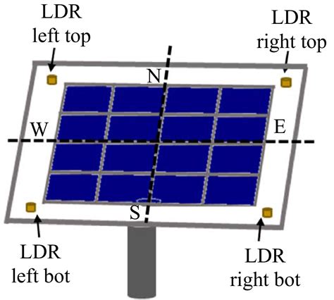 Image de Systeme solaire: Block Diagram Of Solar Tracking System Using ...