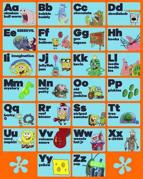 the alphabet as told by SpongeBob | SpongeBob SquarePants | Know Your Meme