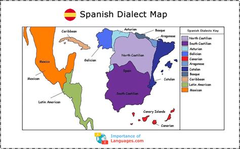 Different Spanish Language Dialects List