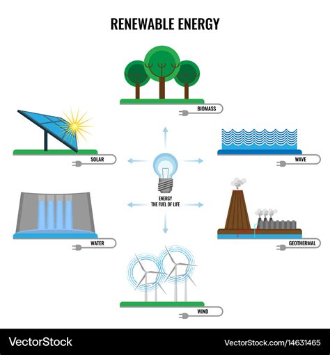 Renewable energy colorful signs poster Royalty Free Vector