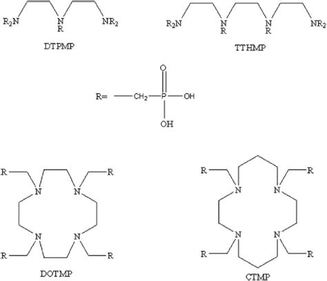 Structures of phosphonic acid ligands used in the present study. | Download Scientific Diagram