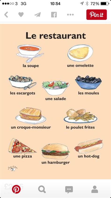 French Language Basics, French Basics, French Language Lessons, French Language Learning, French ...