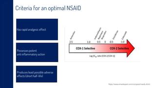 Role of NSAIDs in Pain Management - Slide Kit 2022.pptx