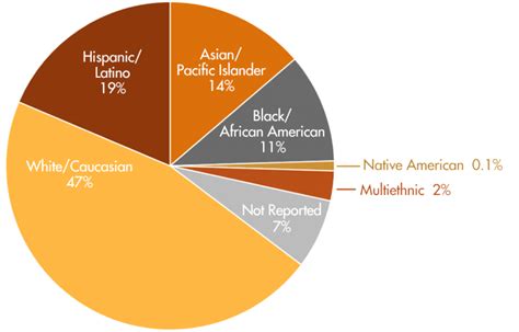 Ethnic Makeup Of Argentina - Makeup Vidalondon