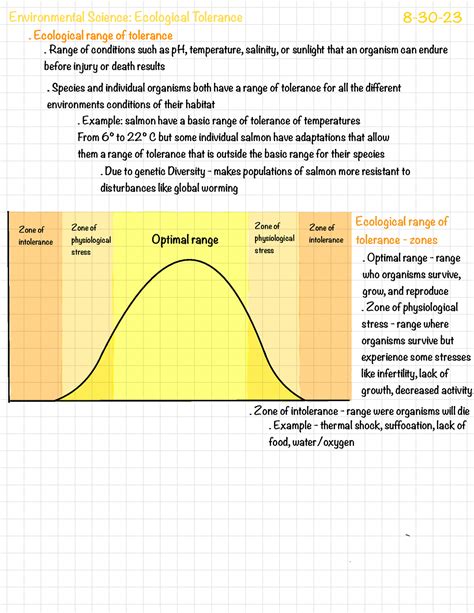 Environmental Science- Ecological Tolerance - Ecological range of tolerance . Range of ...