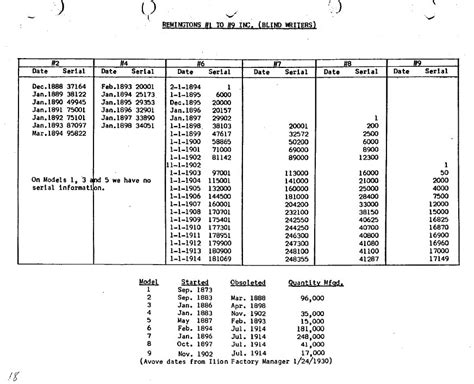 Remington serial numbers dates - roomcape