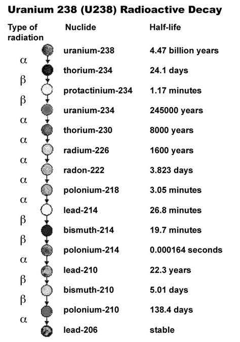 What is Your Cosmic Connection to the Elements?