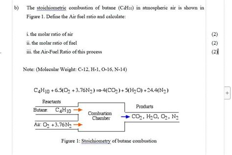 SOLVED: The stoichiometric combustion of butane (C4H10) in atmospheric air is shown in Figure 1 ...