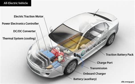 Simple Electric Vehicle Diagram