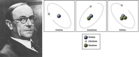 ATOMIC THEORY timeline | Timetoast timelines