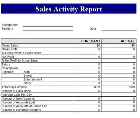 Sales Call Plan Template