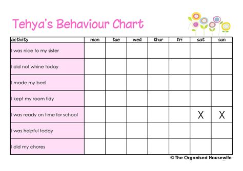 {Printable} Kids Behaviour Charts - The Organised Housewife