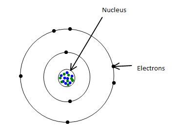 What is the atomic structure of oxygen?