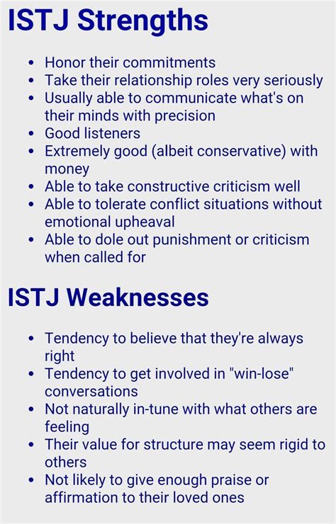 ISTJ - strengths and weaknesses | Istj personality, Mbti istj, Istj