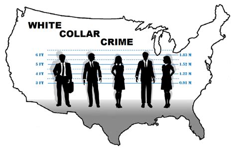 White Collar Lawyers | Common Legal Questions