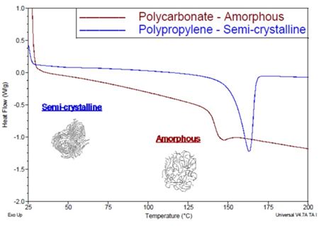 The Importance of Crystallinity in Plastics Performance