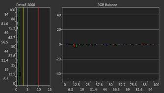 LG 32GN650-B/32GN63T-B vs LG 32GN600-B Side-by-Side Monitor Comparison ...