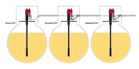 Submersible Turbine Pump Selection Guide | Veeder-Root