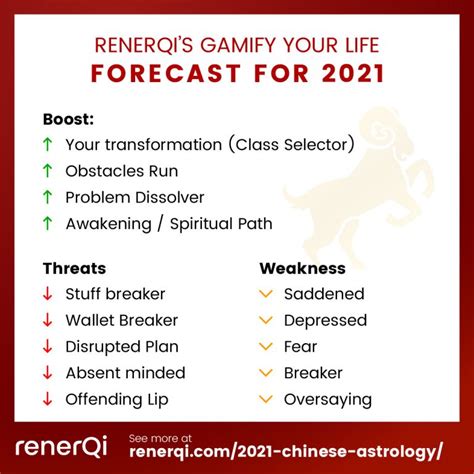 Goat Zodiac Sign Forecast in 2021 (Clash & Punish) - RenerQi