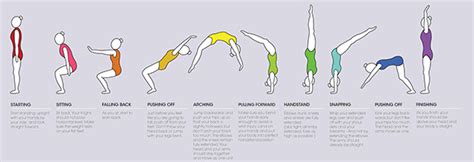 How to do a back handspring on Behance