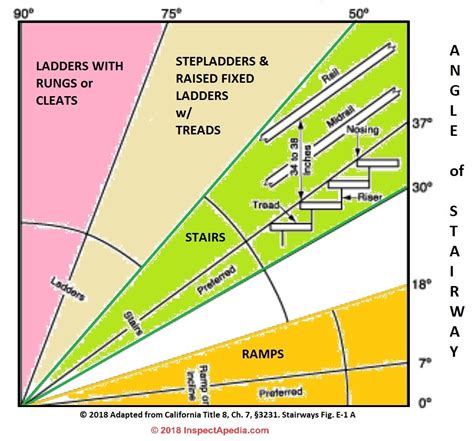 Ramp Slope Chart