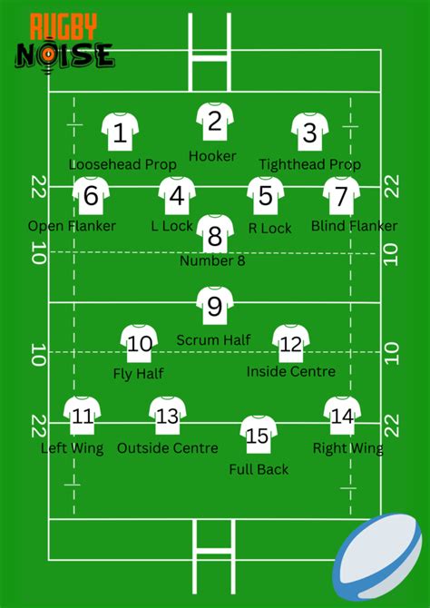 What is the most athletic position in Rugby? – Rugby Noise