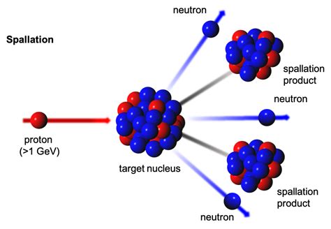 Neutron Facilities - elena-neutron