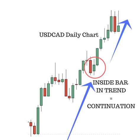 20 Candlestick patterns cheat sheet ideas in 2022 | candlestick ...