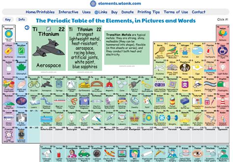 Five Interactive Tools for Learning the Periodic Table – TCEA TechNotes ...