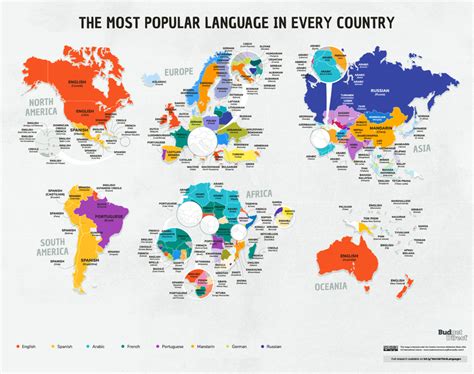 El mapa de las terceras lenguas más habladas de cada país