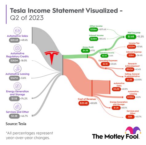 1 Chart That Shows Where Tesla Is Headed | The Motley Fool