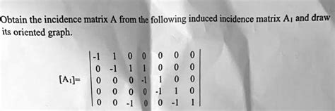 SOLVED: Obtain the incidence matrix A from the following induced incidence matrix Ap and draw ...