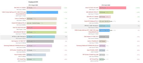 AMD Ryzen 5 2500U benchmarked; one APU to beat them all! – Pokde