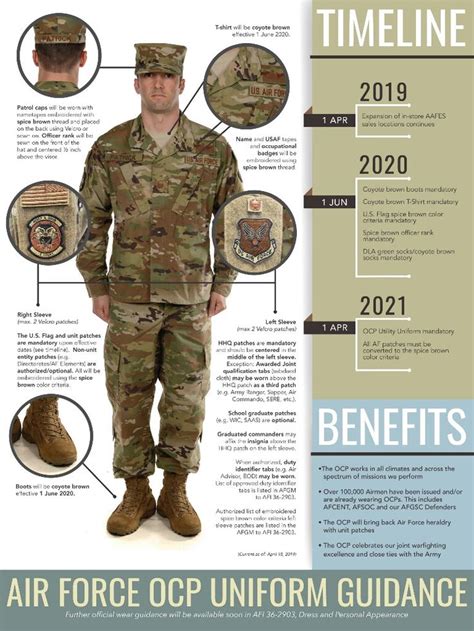 Air Force: OCP uniform guidance (Photo by U.S. Air Force) | Air force basic training, Air force ...