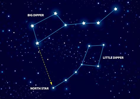 Galactic Myths and Legends | Constellations, North star, Star constellations