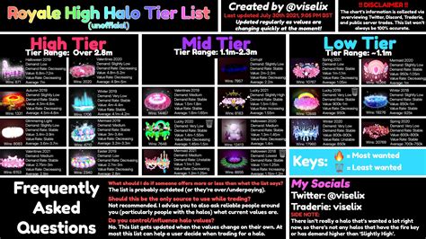 The new halo tier list! : r/RoyaleHighTrading