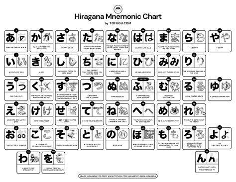 Japanese Hiragana Katakana Alphabet Chart Educational Prints For Classroom Kids Or Home Learning ...