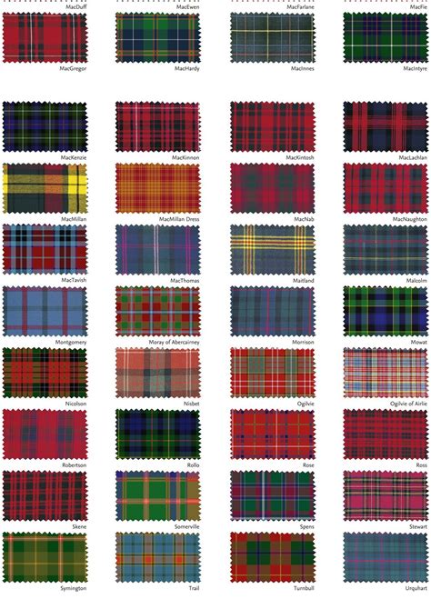 Tartan – ScotFestBC