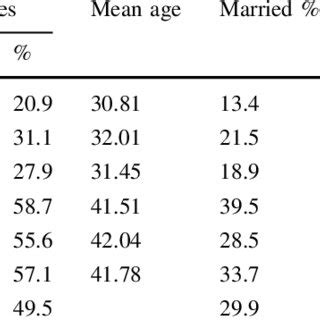 (PDF) The Ritvo Autism Asperger Diagnostic Scale-Revised (RAADS-R): A ...