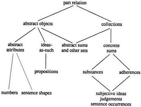 😎 Ontology examples philosophy. What Is the Difference Between Epistemology and Ontology?. 2019 ...