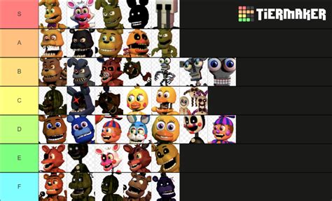 FNaF World Character Tier List (Community Rankings) - TierMaker