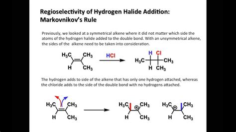 Addition of Hydrogen Halides to Alkenes Mechanism