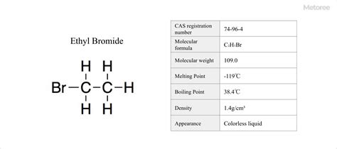 41 Ethyl Bromide Manufacturers in 2024 | Metoree