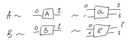 Notes on Quantum Computing - Matrix representation of quantum circuits ...