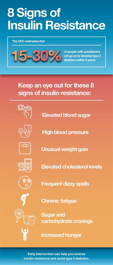 8 Signs You May Have Insulin Resistance – The Amino Company