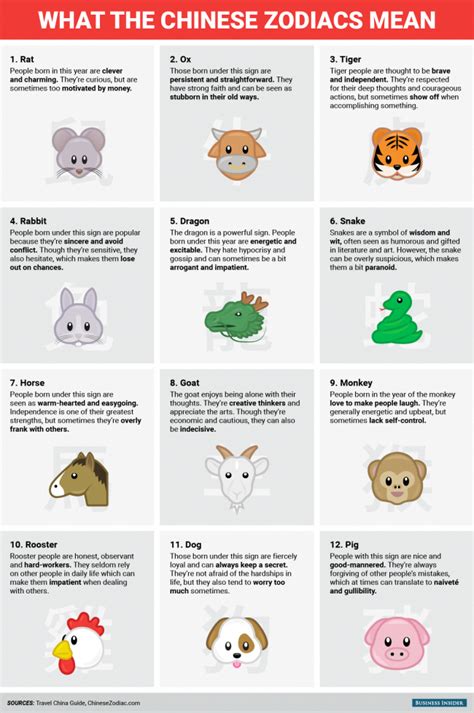 Chinese Animal Symbols And Their Meanings