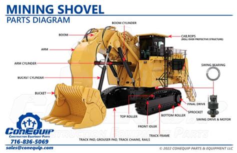 Mining Shovel Parts Diagram | ConEquip Parts