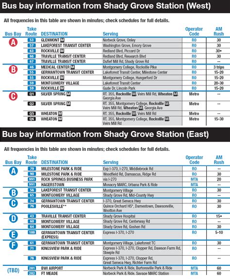 Shady Grove Metro Station - Washington DC